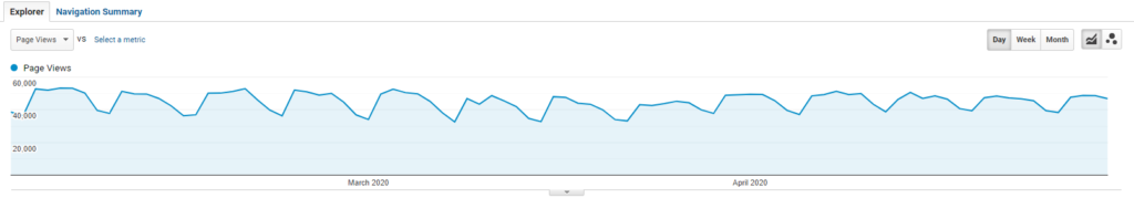 google analytics screenshot