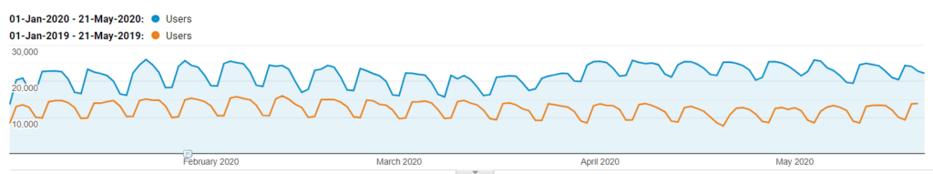 google analytics year on year comparison